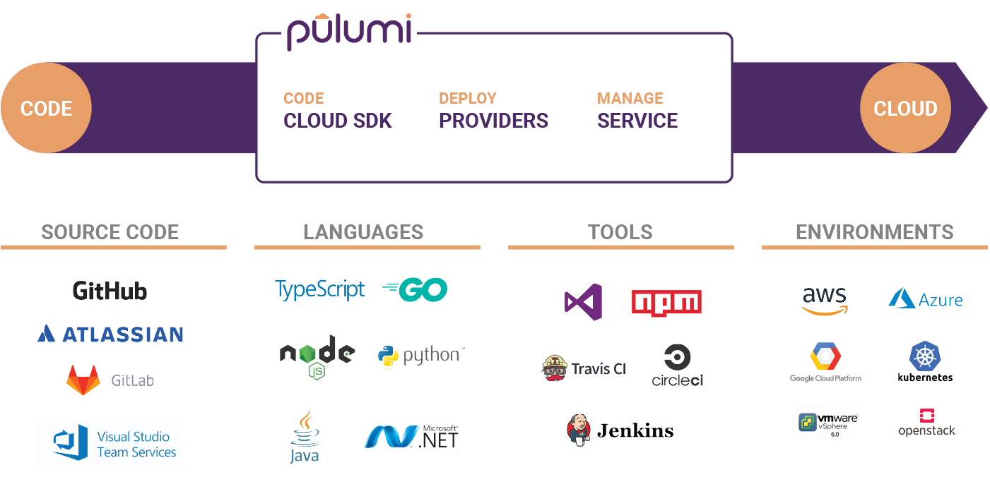 pulumy description 1